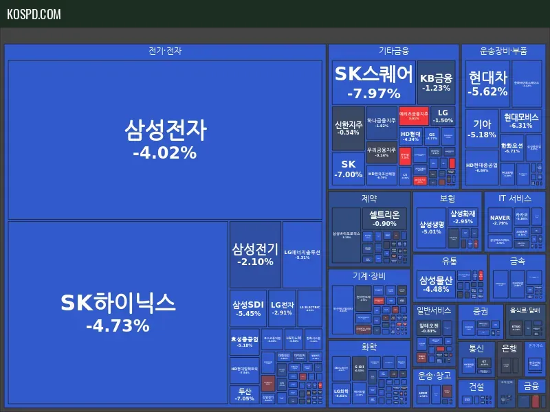 KRX 300 Map Preview