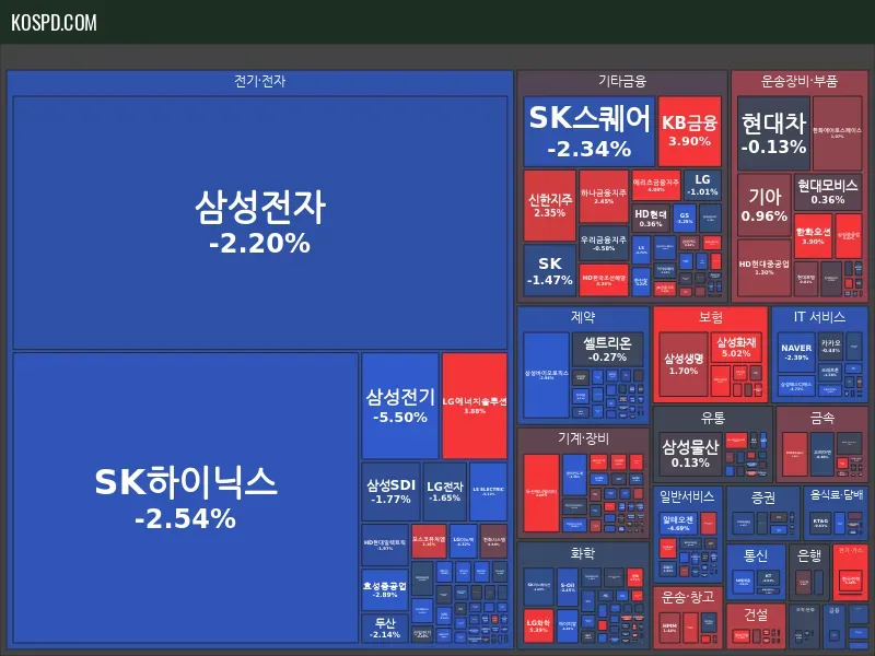KRX 300 Map Preview