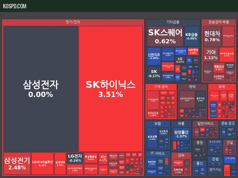KRX 300 Map Preview