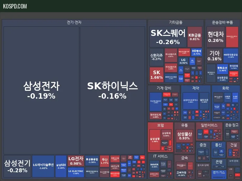 KRX 300 Map Preview