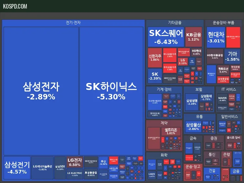 KRX 300 Map Preview