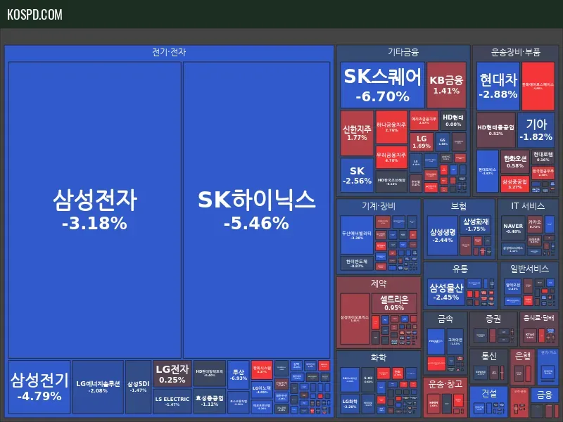KRX 300 Map Preview
