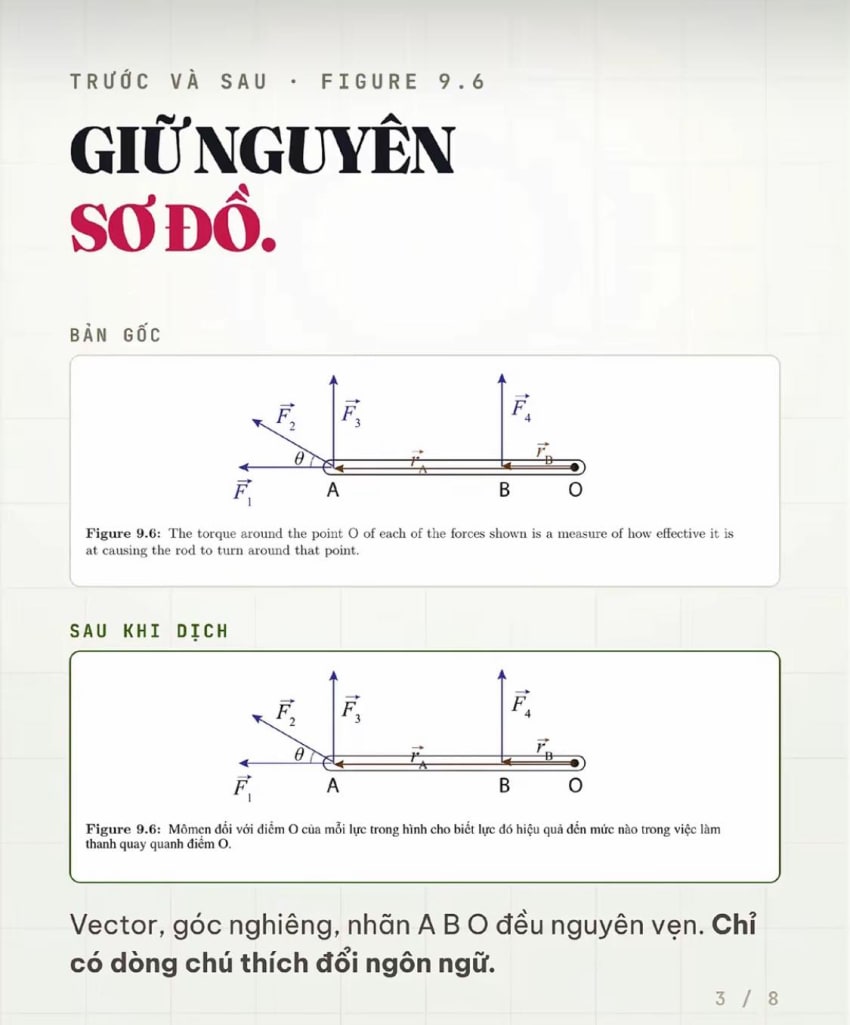 Giữ nguyên sơ đồ trong PDF sau khi dịch
