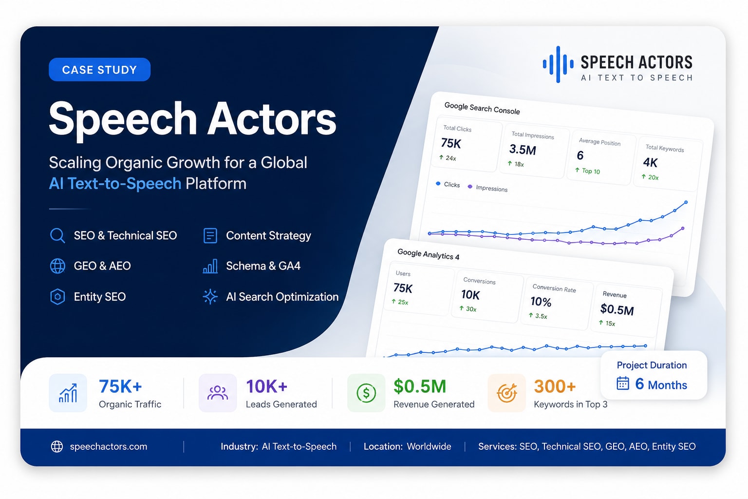 Speech Actors