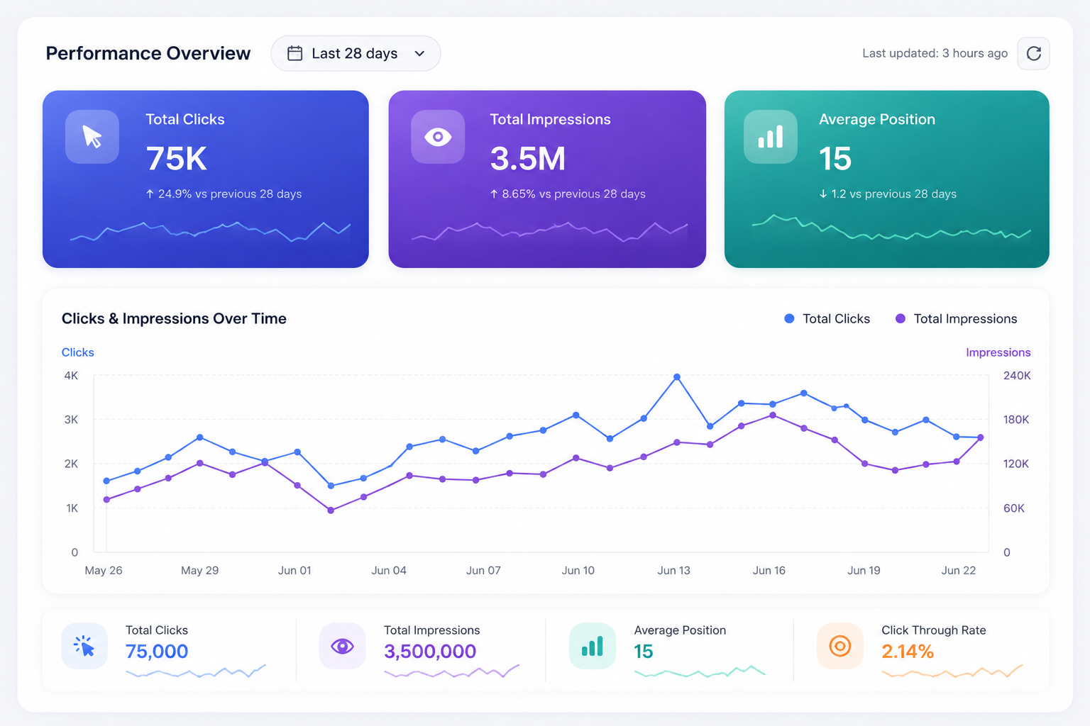 Search Console Growth Screenshot