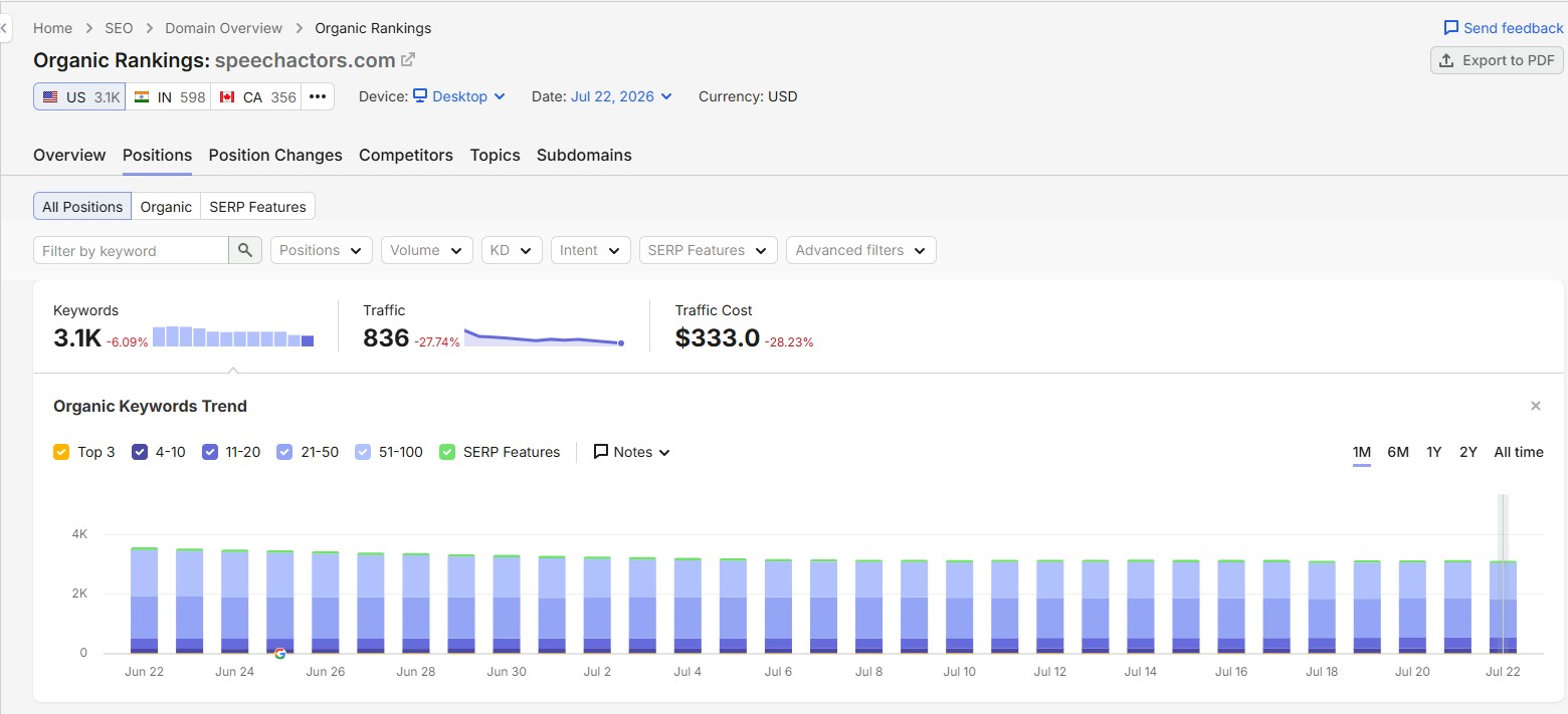 Keyword Rankings Screenshot