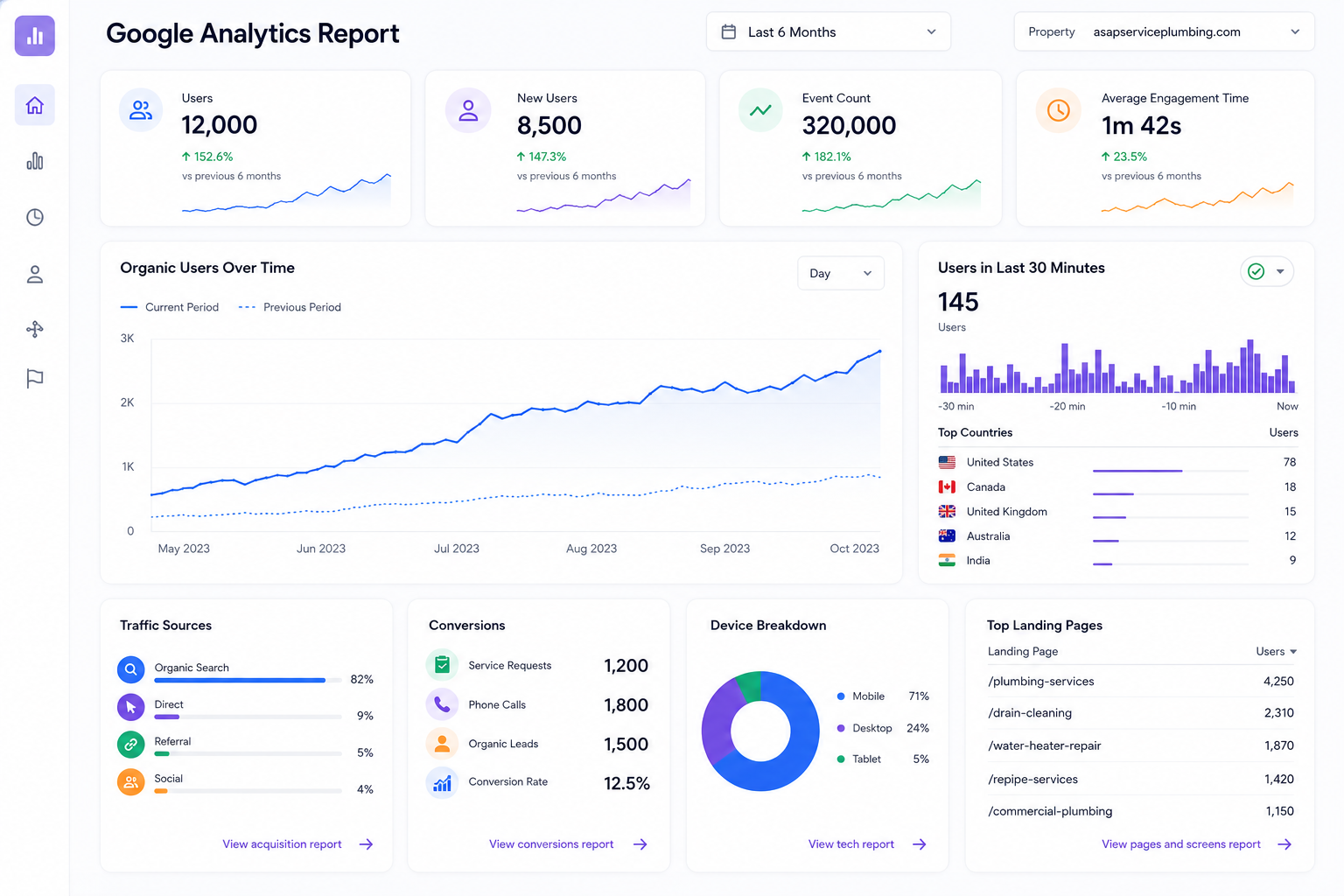 Google Analytics Conversion Screenshot