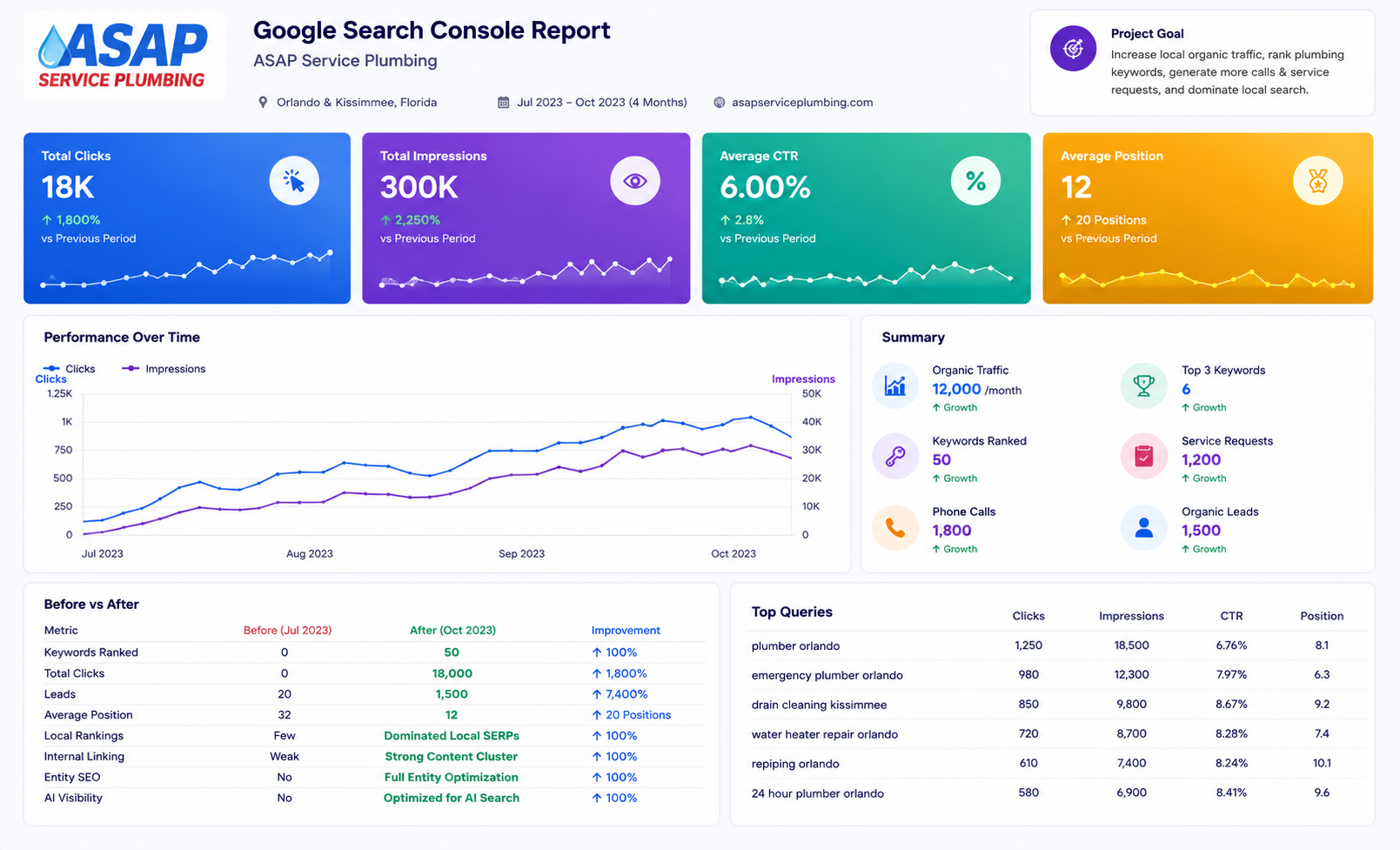 Search Console Growth Screenshot