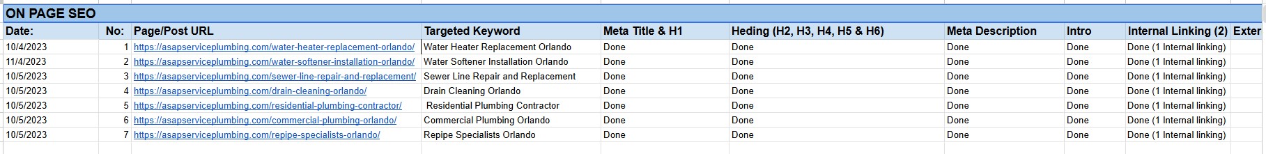 On-Page SEO Configuration