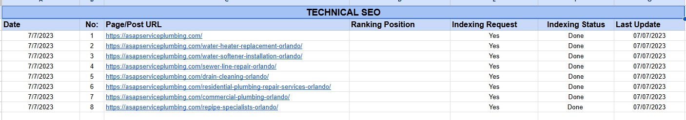 Technical SEO Optimization