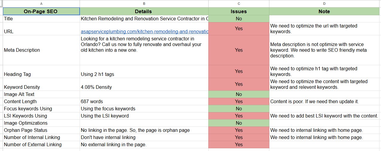 Website Audit Report