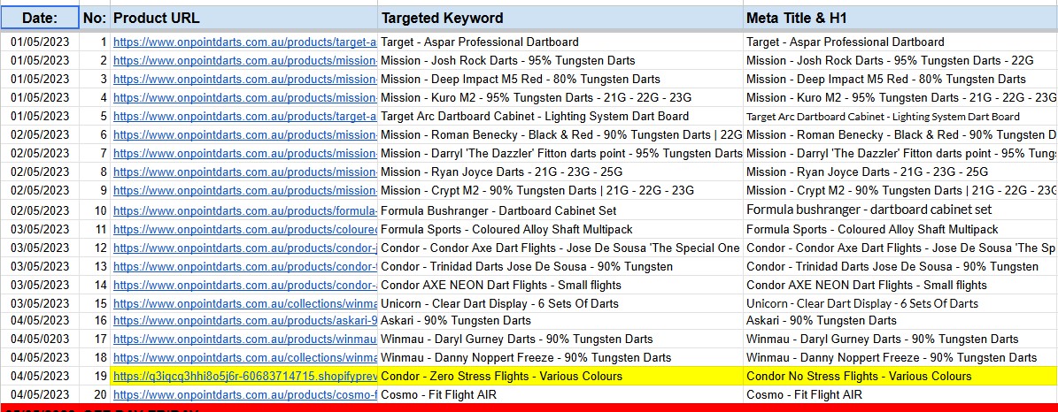 On-Page Collection Page SEO