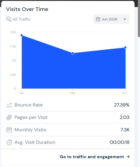 SimilarWeb Competitor Benchmarks