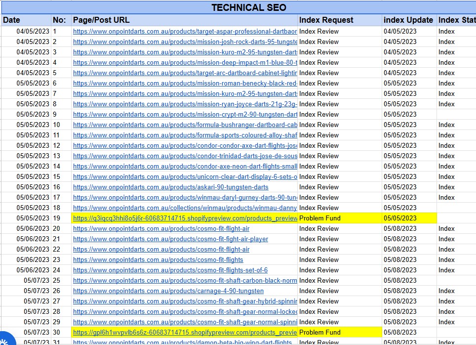 Technical SEO Audit