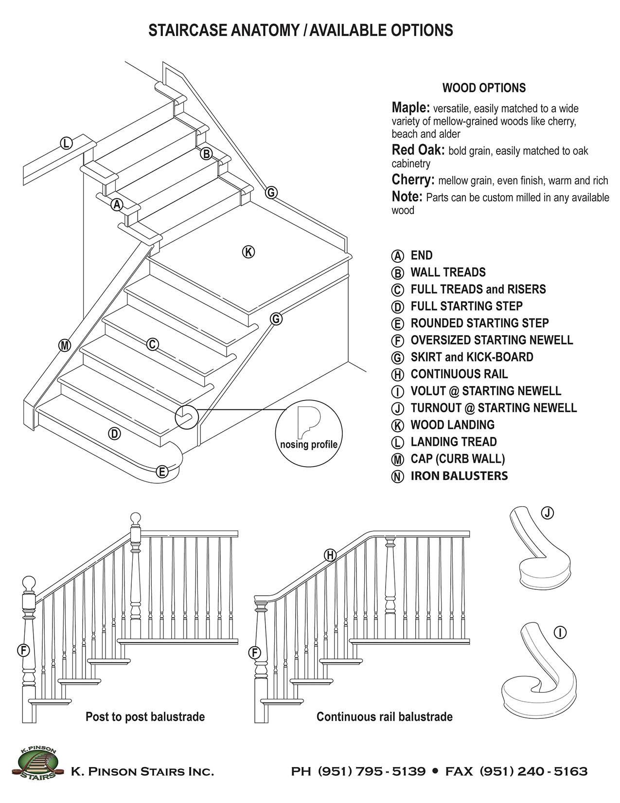 Staircase Anatomy by Menuiserox - stair parts manufacturer