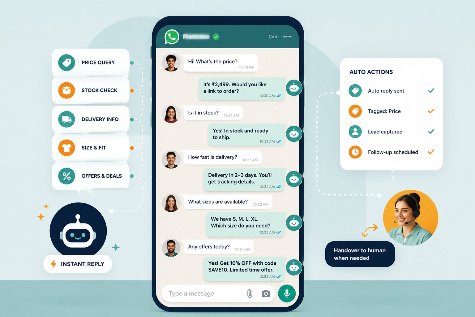 Retail WhatsApp automation chat handling price, stock, delivery, size, offers, and human handoff