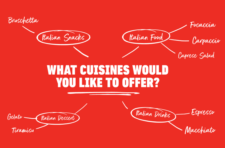 Menu Planning: Test Before Launch | Menu+