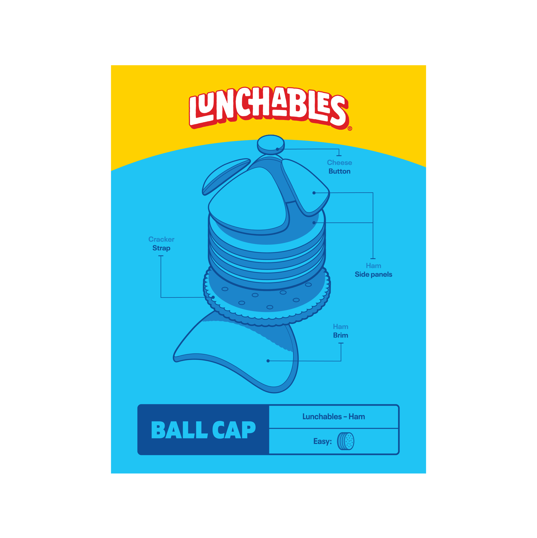 Diagram of a Lunchables Ball Cap. The hat is made of lunch meat, crackers, and cheese.