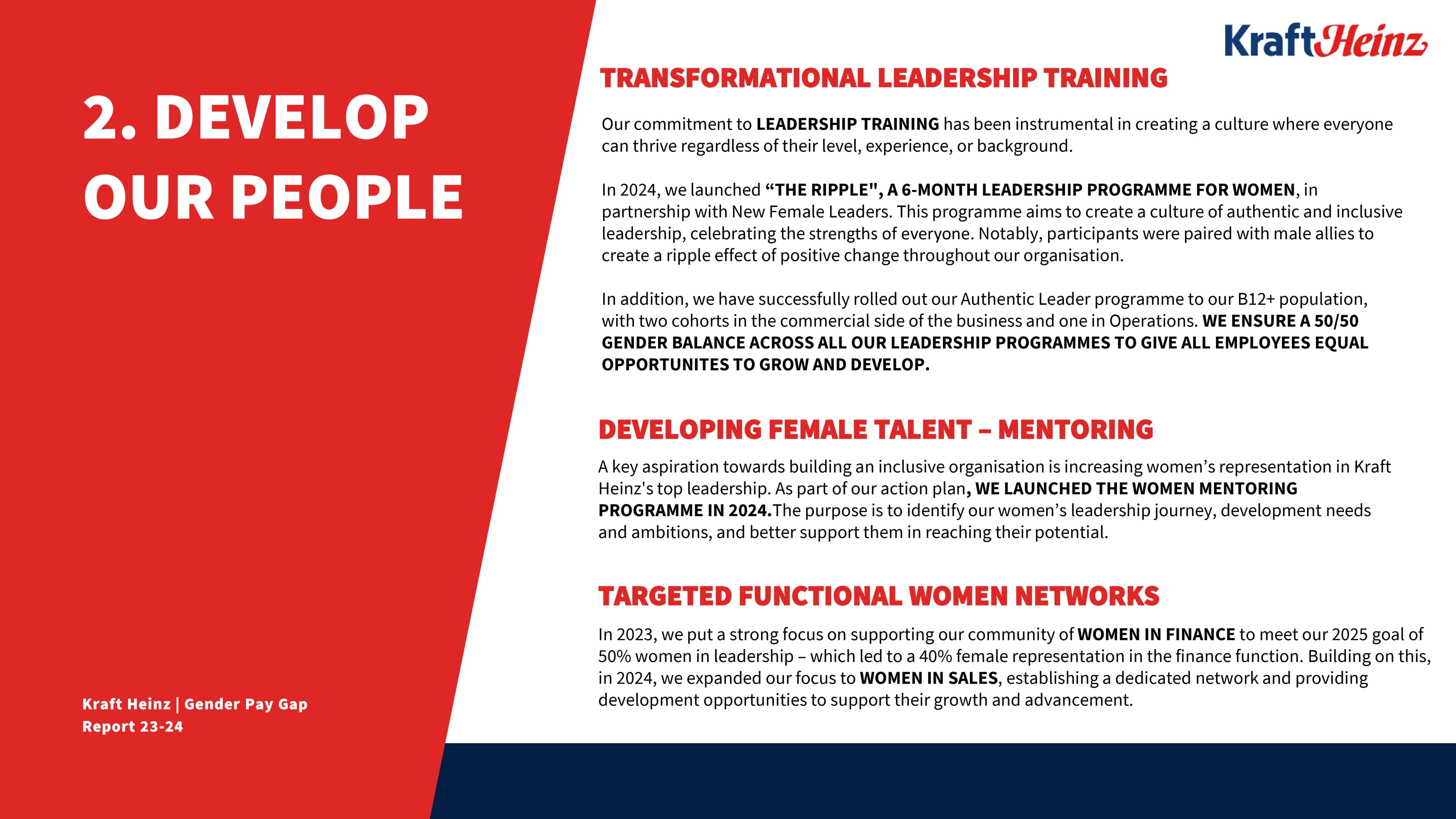 Image illustrating Kraft Heinz's programs designed to develop employees and women talent through leadership training, mentori