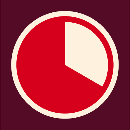 A visual representation of a 20-minute timer. Against a dark purplish-red background, the pie chart is mostly off-white, with the smaller red portion representing the remaining time. Approximately one-third of the time remains.