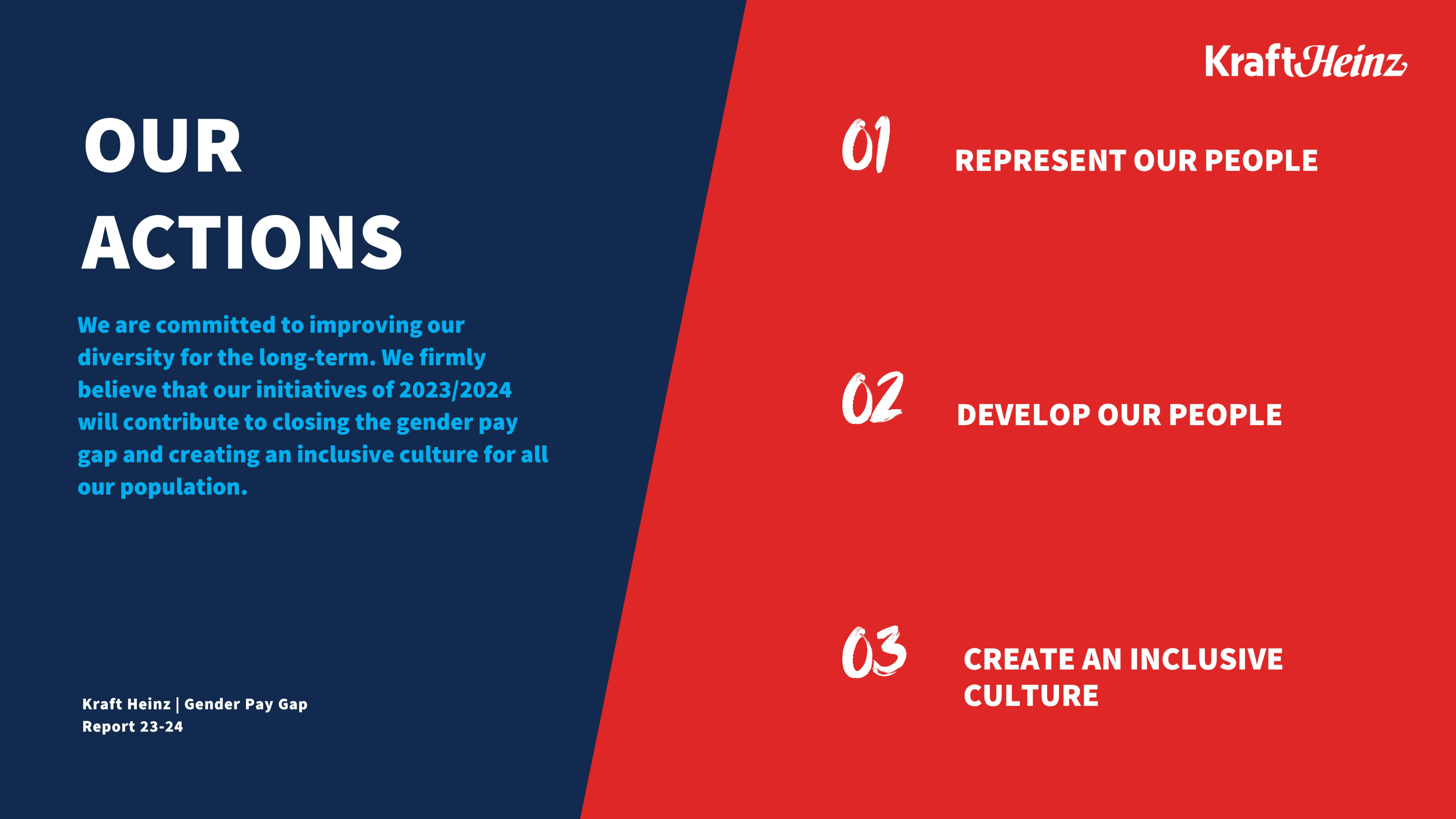 Imagen que describe el compromiso de Kraft Heinz con la diversidad y las medidas adoptadas para cerrar la brecha