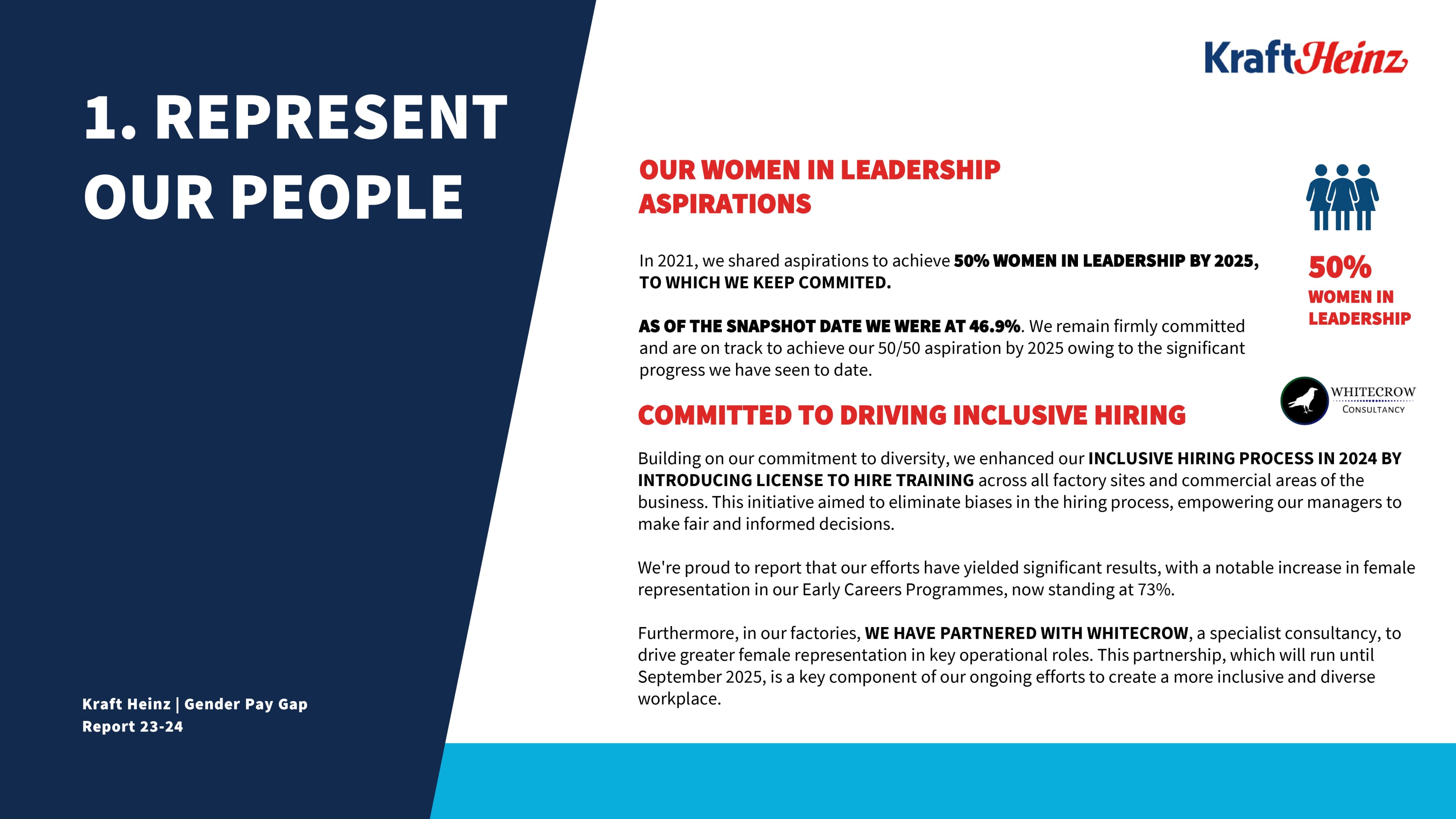 Image describing Kraft Heinz's initiatives toward representing their employees in an inclusive environment, including leaders