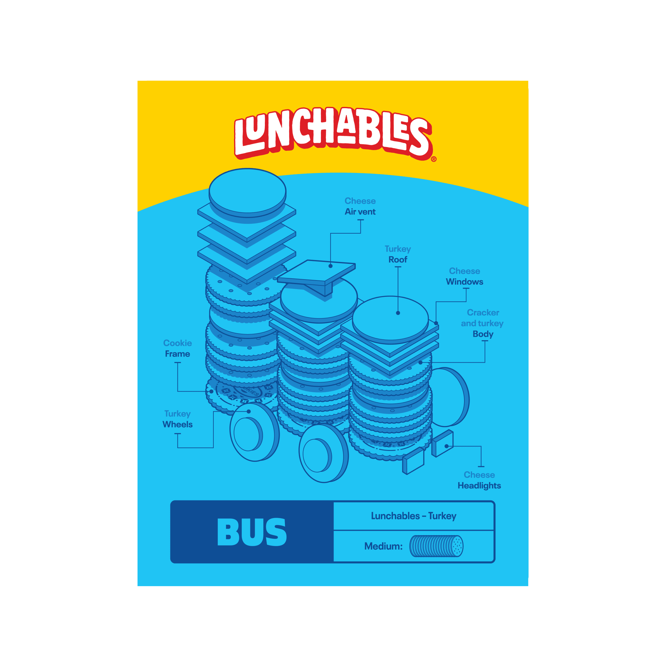 Diagram of a Lunchables Turkey Cracker Bus