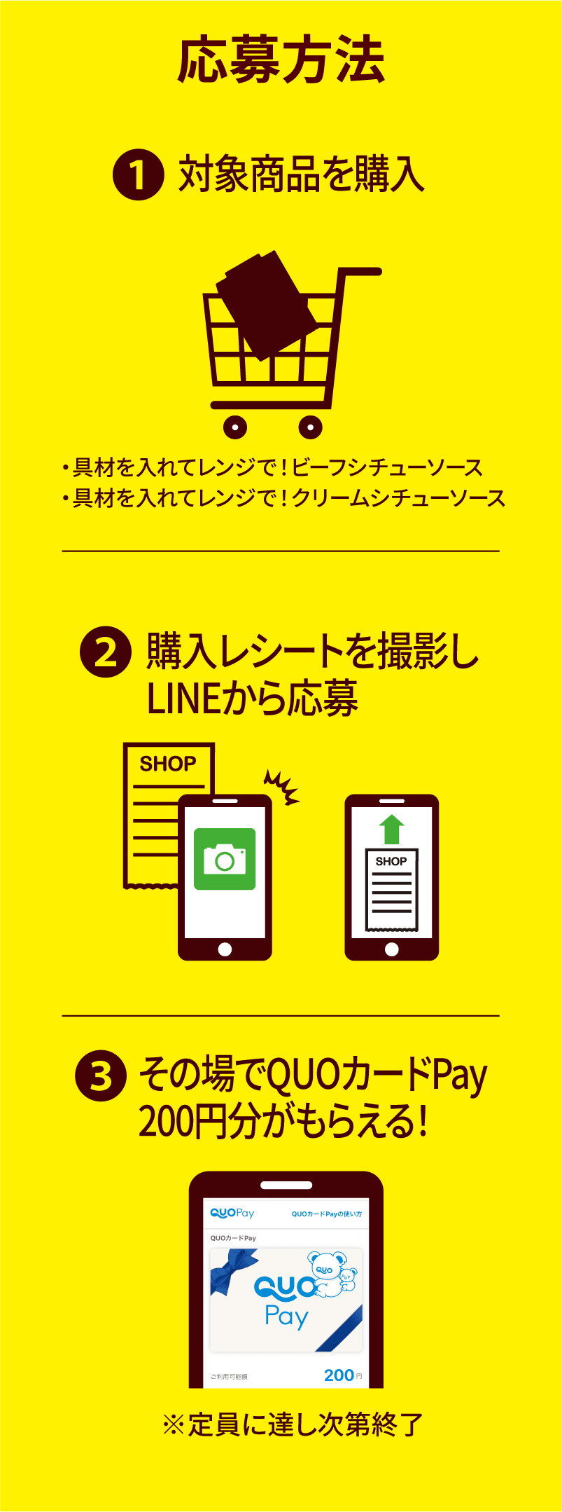 ハインツ「具材を入れてレンジで！」シリーズの応募方法。対象商品購入後、レシートを撮影してLINE応募するとQUOカードPay200円分がもらえるキャンペーン。 