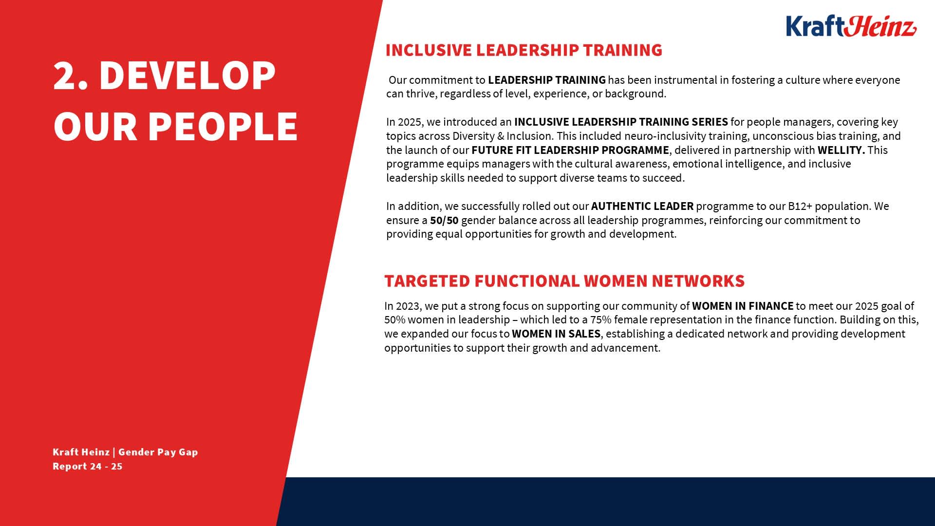 Image illustrating Kraft Heinz's programs designed to develop employees and women talent through leadership training, mentori