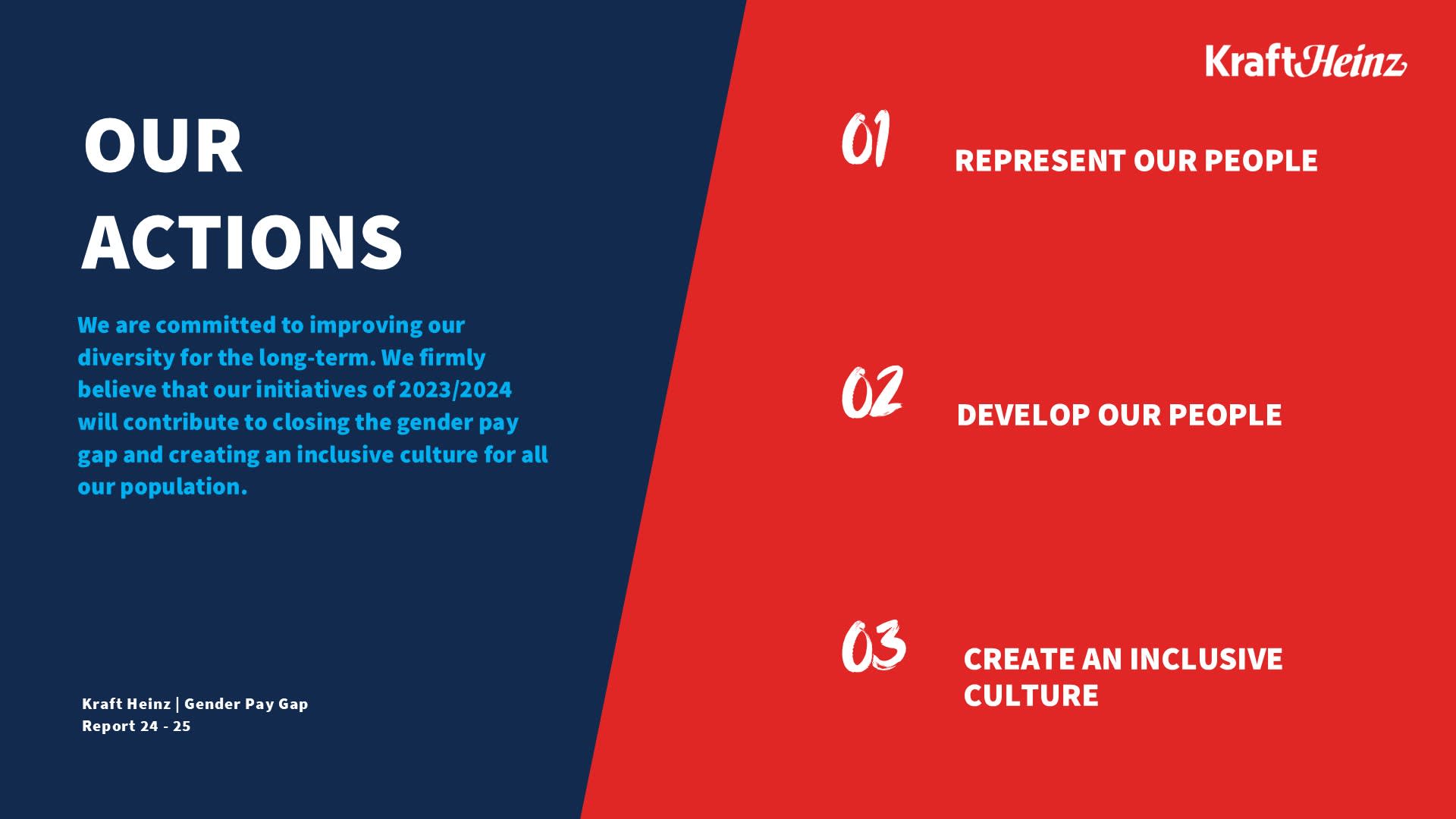 Imagen que describe el compromiso de Kraft Heinz con la diversidad y las medidas adoptadas para cerrar la brecha