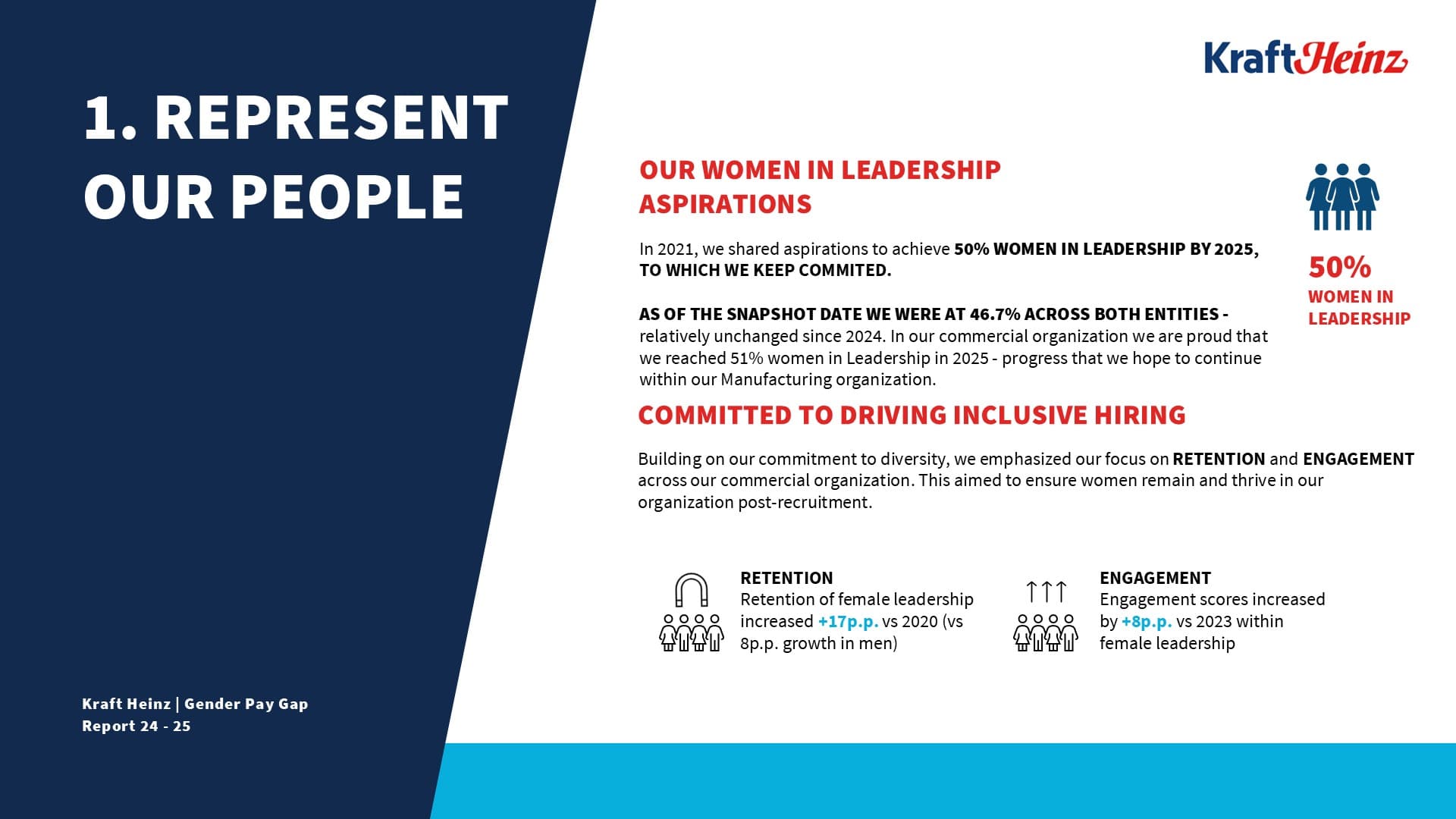 Image describing Kraft Heinz's initiatives toward representing their employees in an inclusive environment, including leaders