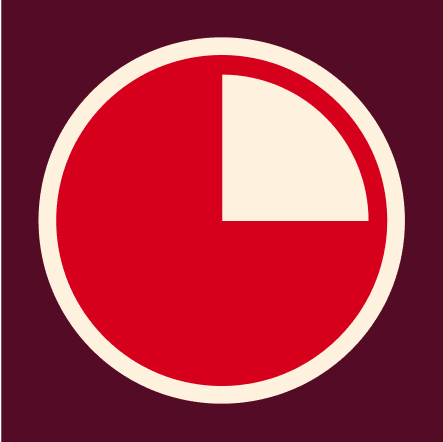 A visual representation of a 15-minute timer. The pie chart, on a dark purplish-red background, is divided into red and off-white sections. The off-white portion takes up about one-third of the chart, indicating that roughly 5 minutes have passed. The remaining red section represents the remaining time.