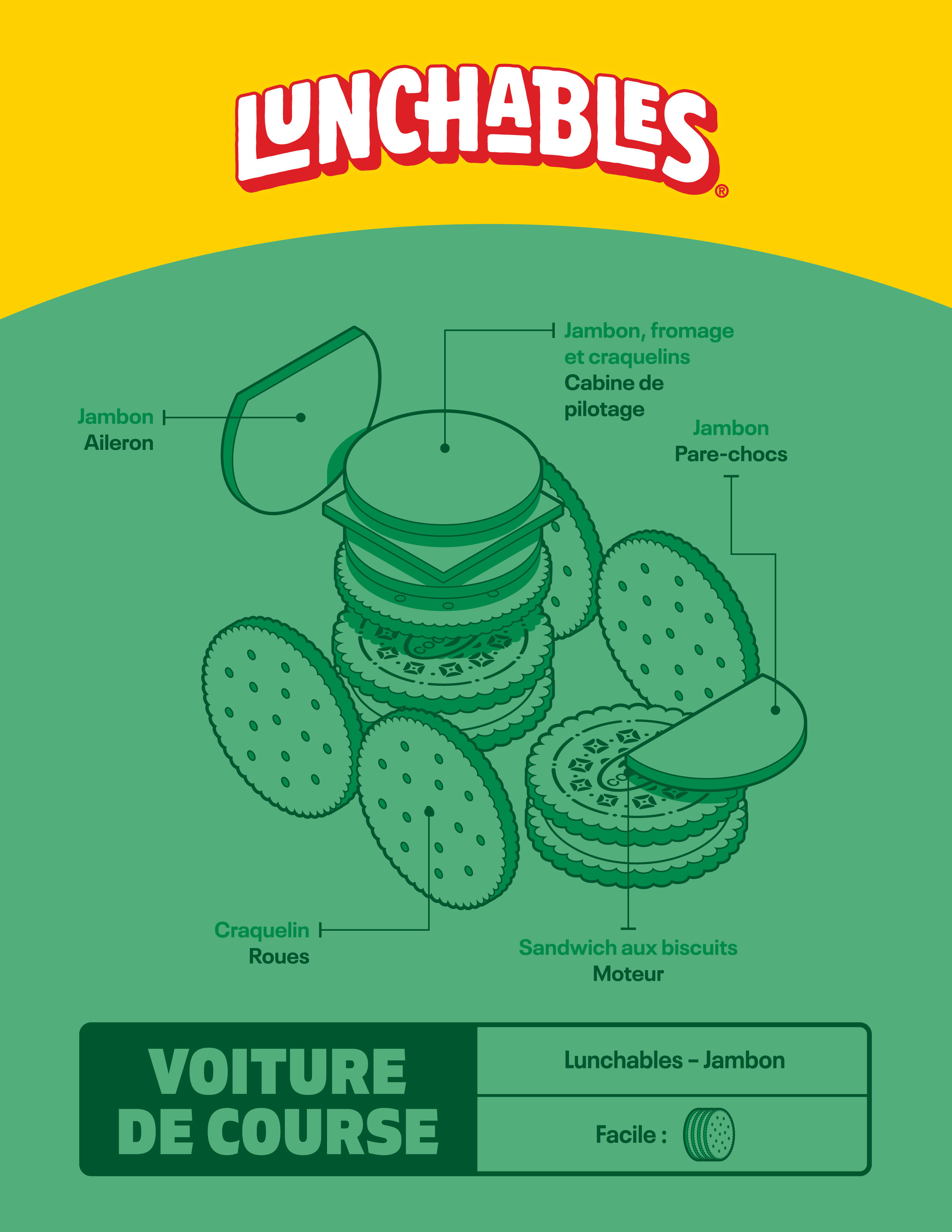 Lunchables Jambon et fromage Cracker Stackers représentés comme une voiture de course.