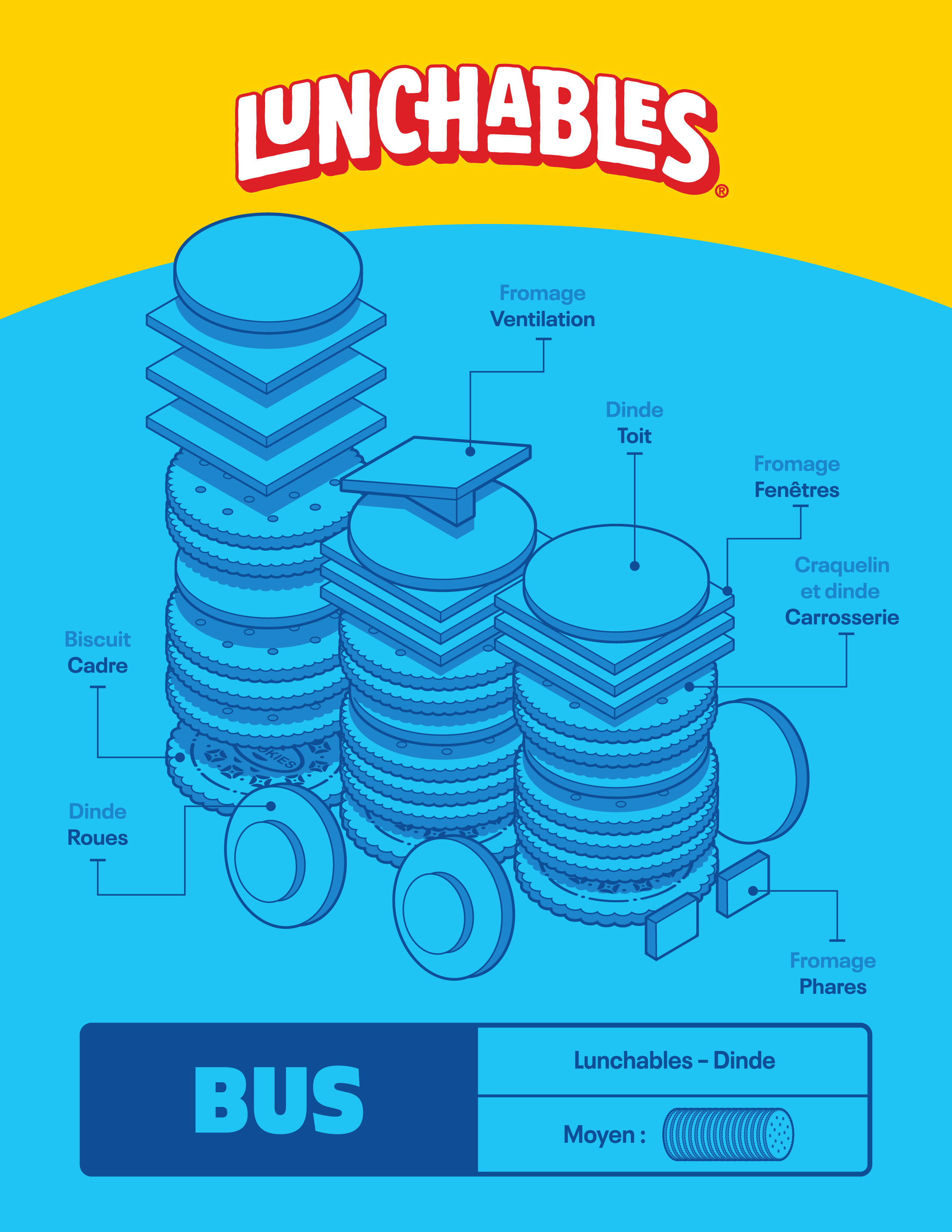 Illustration d'un Lunchables Cracker de dinde Combo disposé comme un bus.