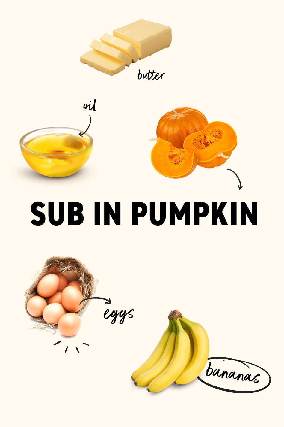 Image showcasing ingredient substitutions with pumpkin, including butter, oil, eggs, and bananas.