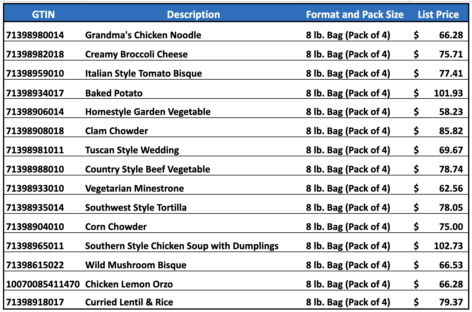 Price list of various soups in 8 lb bags.