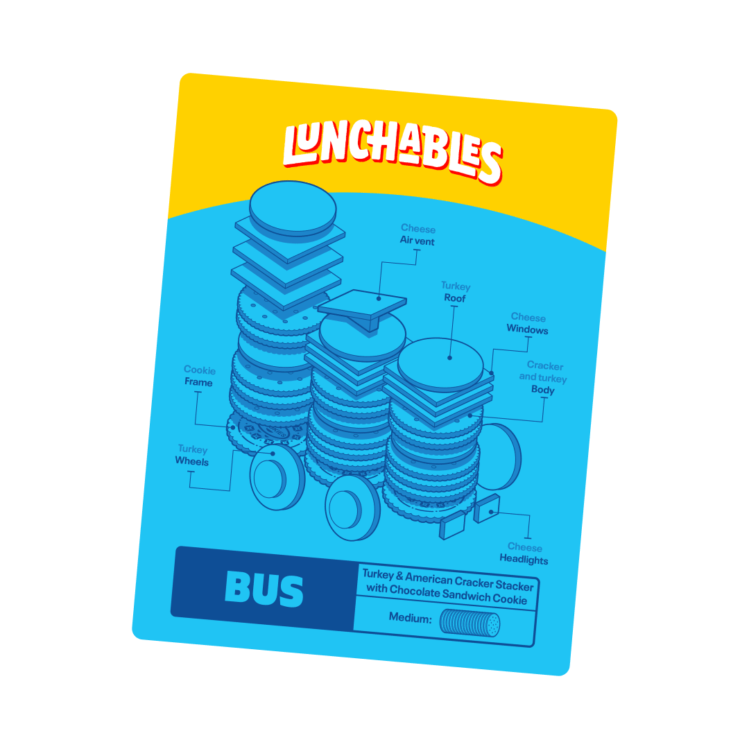 Diagram of a Lunchables Turkey and American Cracker Stacker 'bus' with labeled parts.