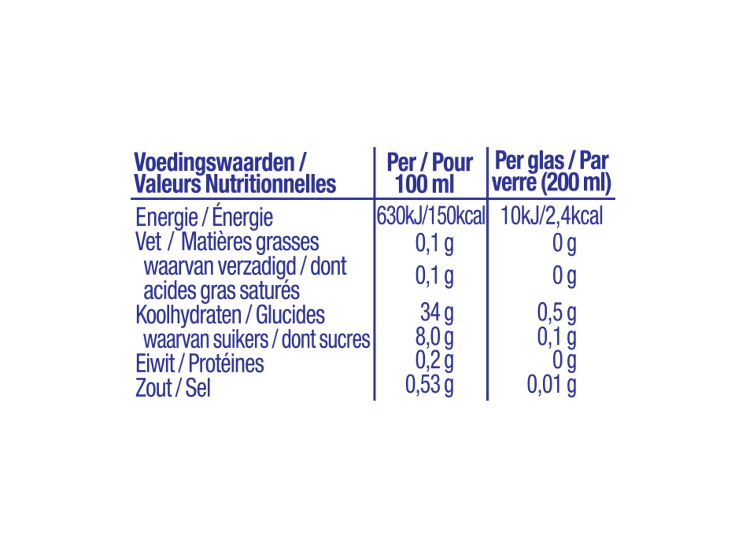 Nutrition info for this product.