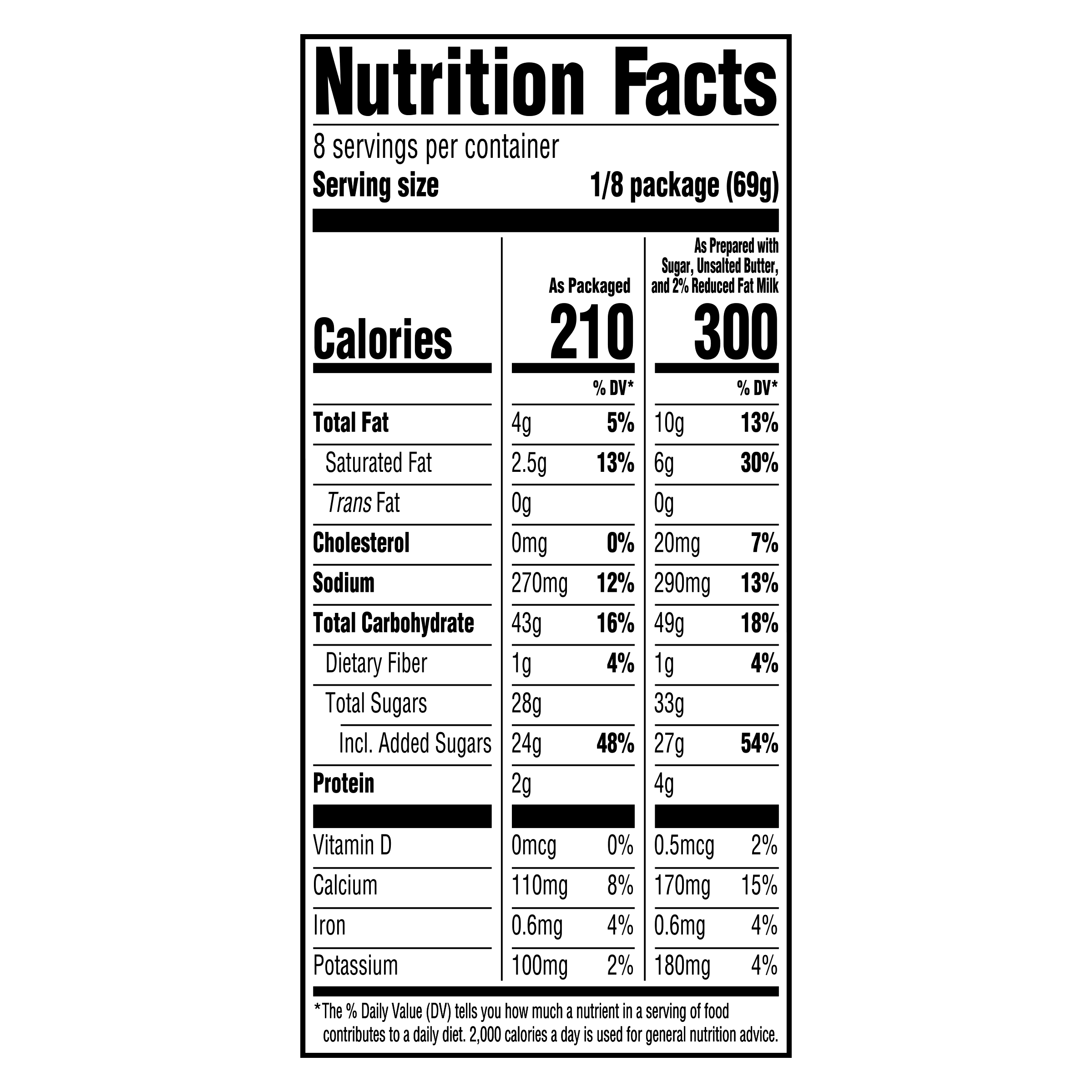 Nutrition info for this product.