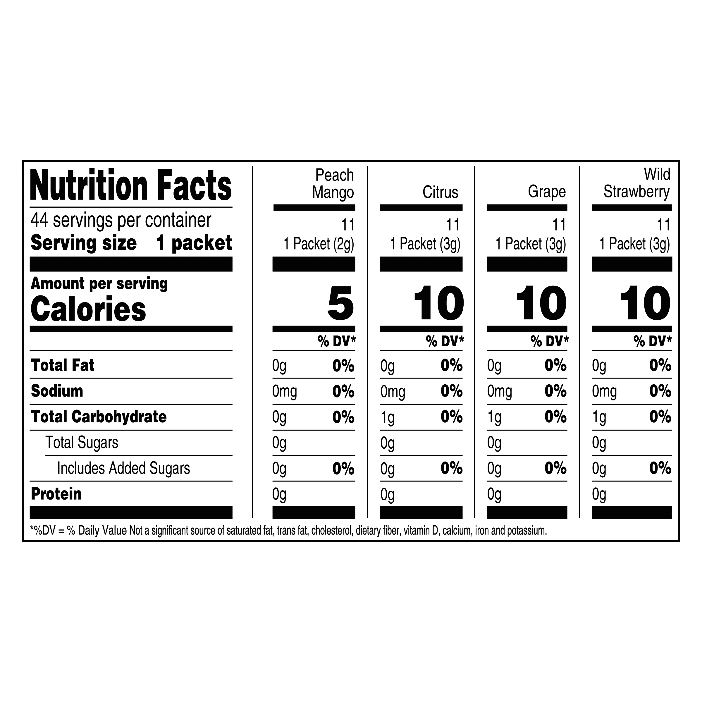 Nutrition info for this product.
