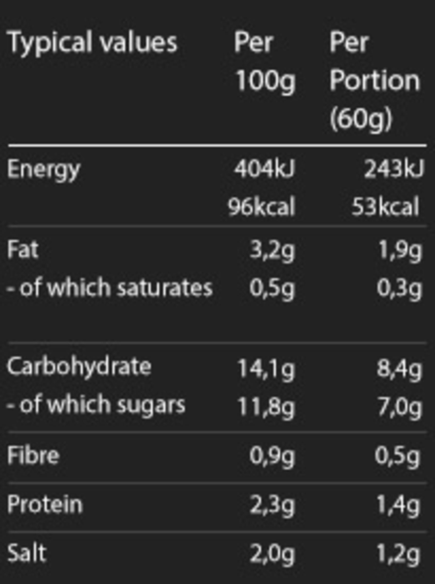 Nutrition info for this product.