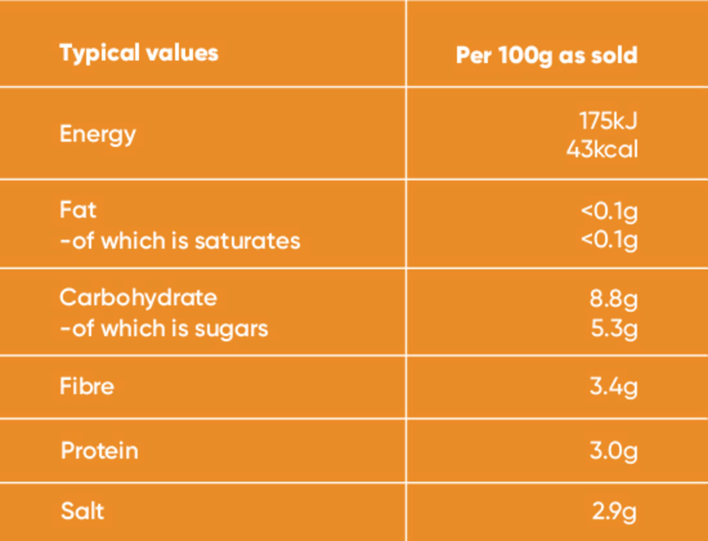 Nutrition info for this product.