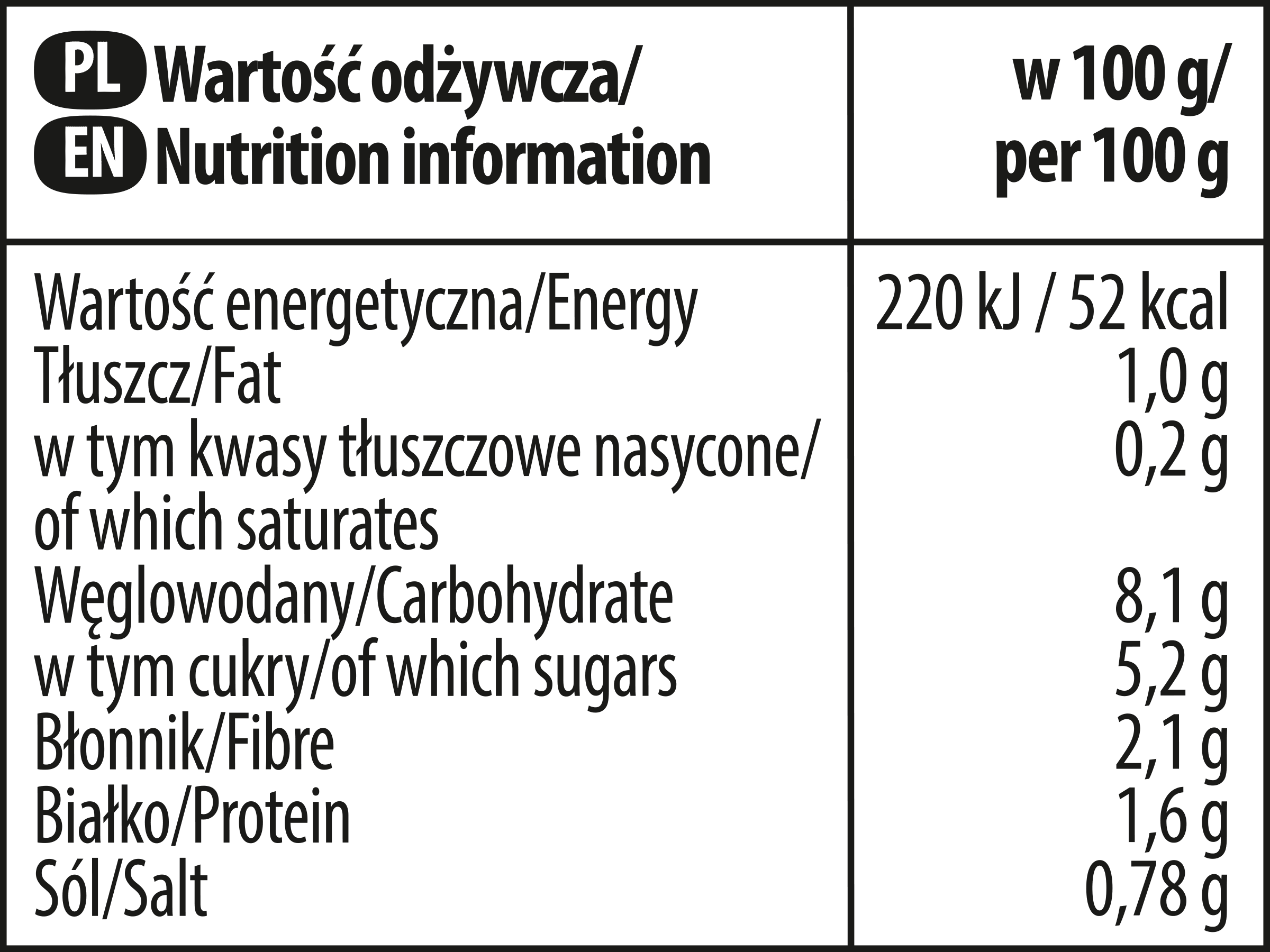 Nutrition info for this product.