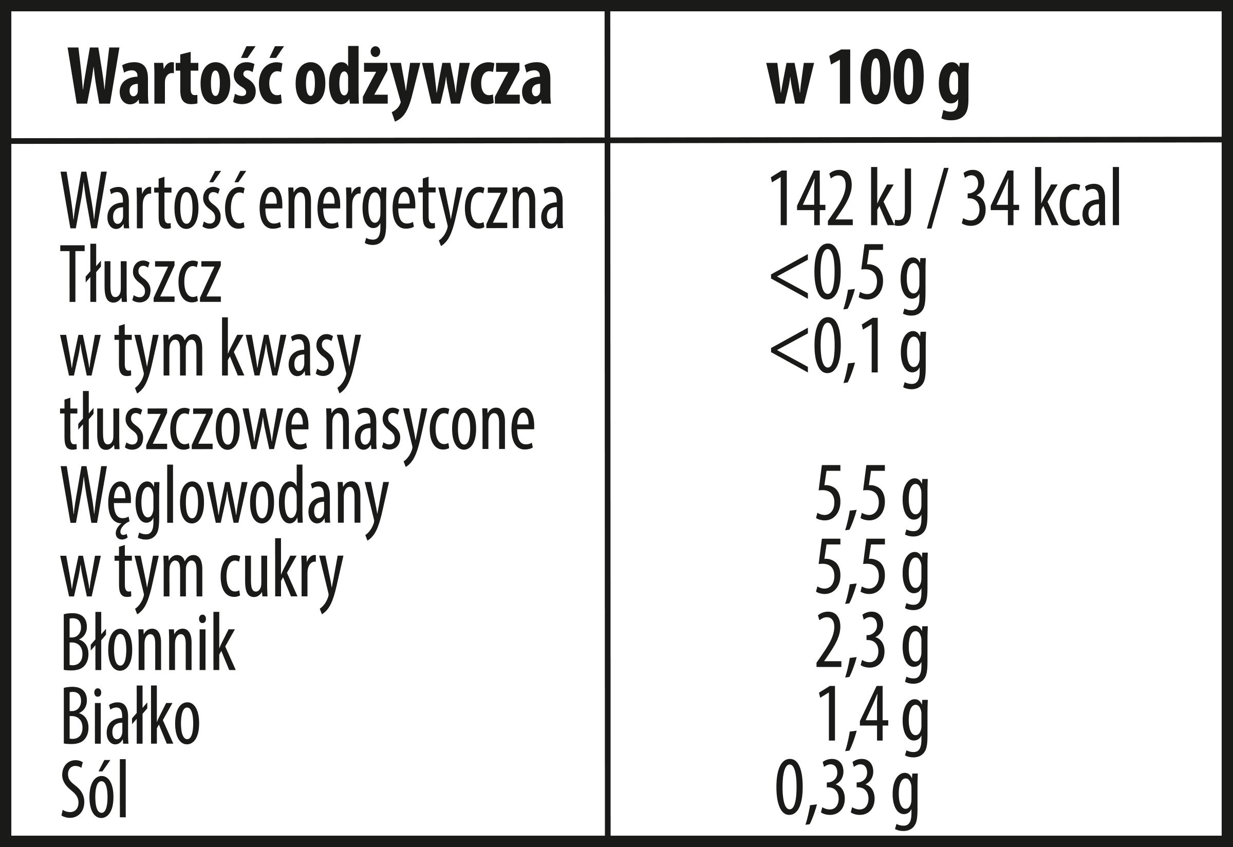 Nutrition info for this product.