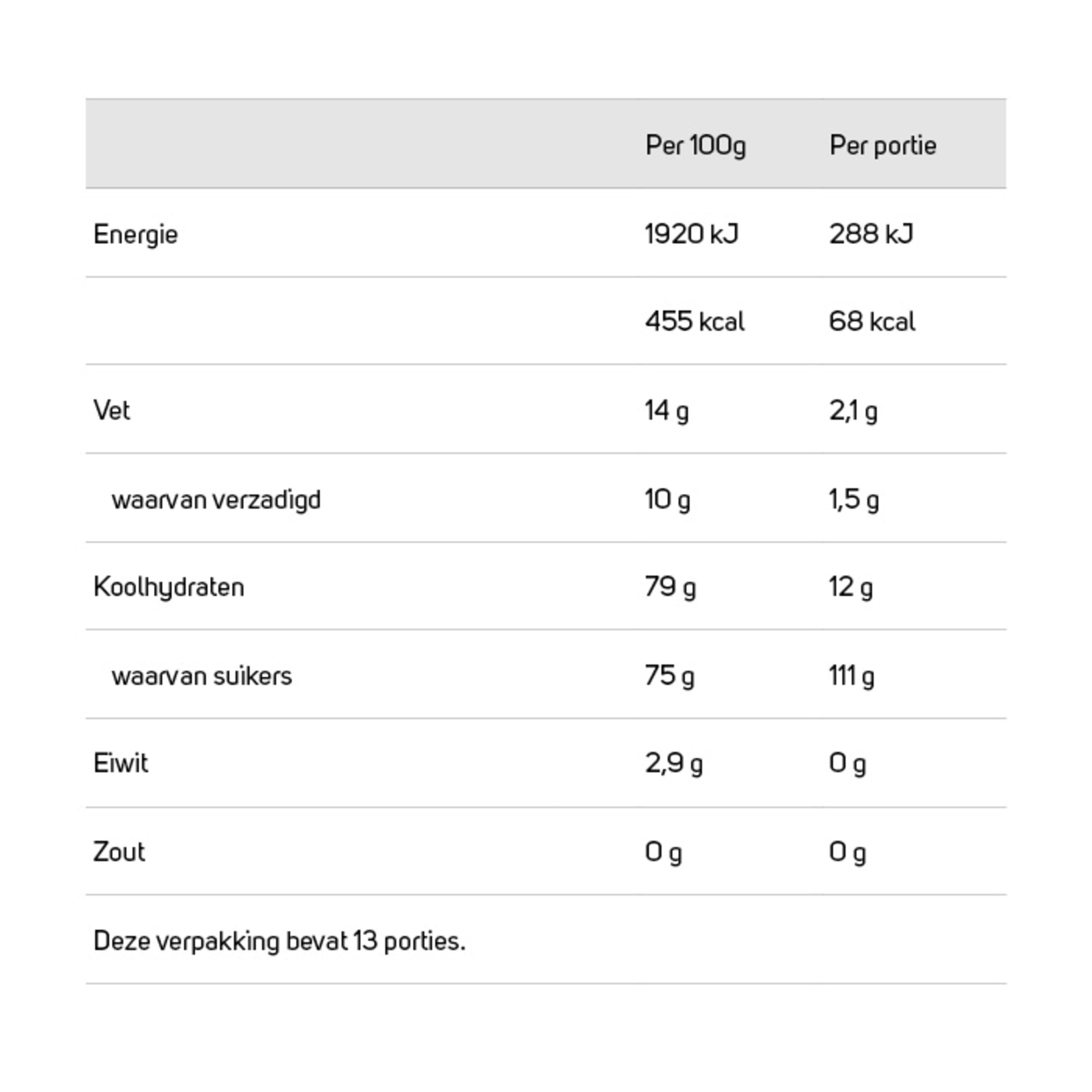 Nutrition info for this product.