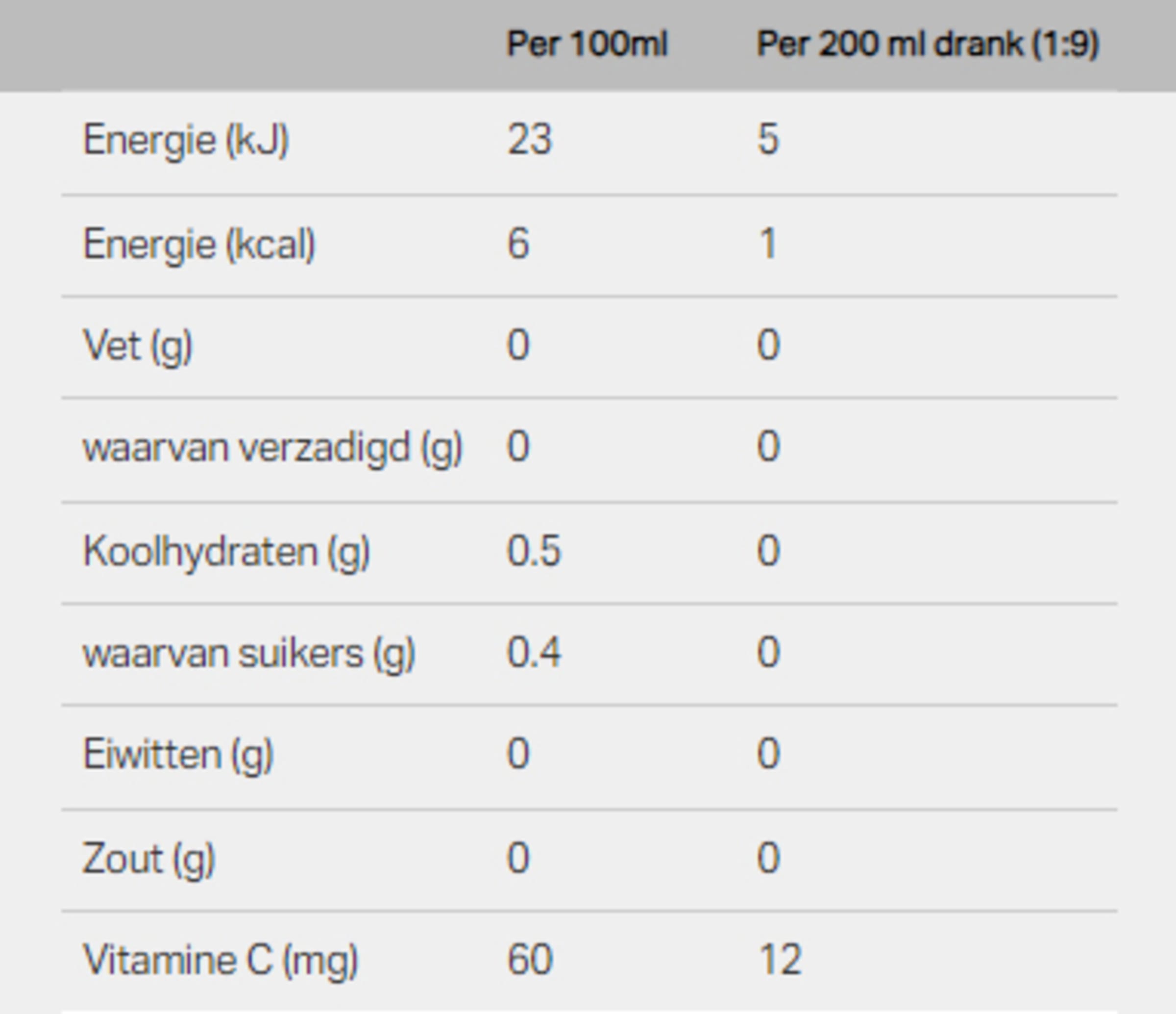 Nutrition info for this product.