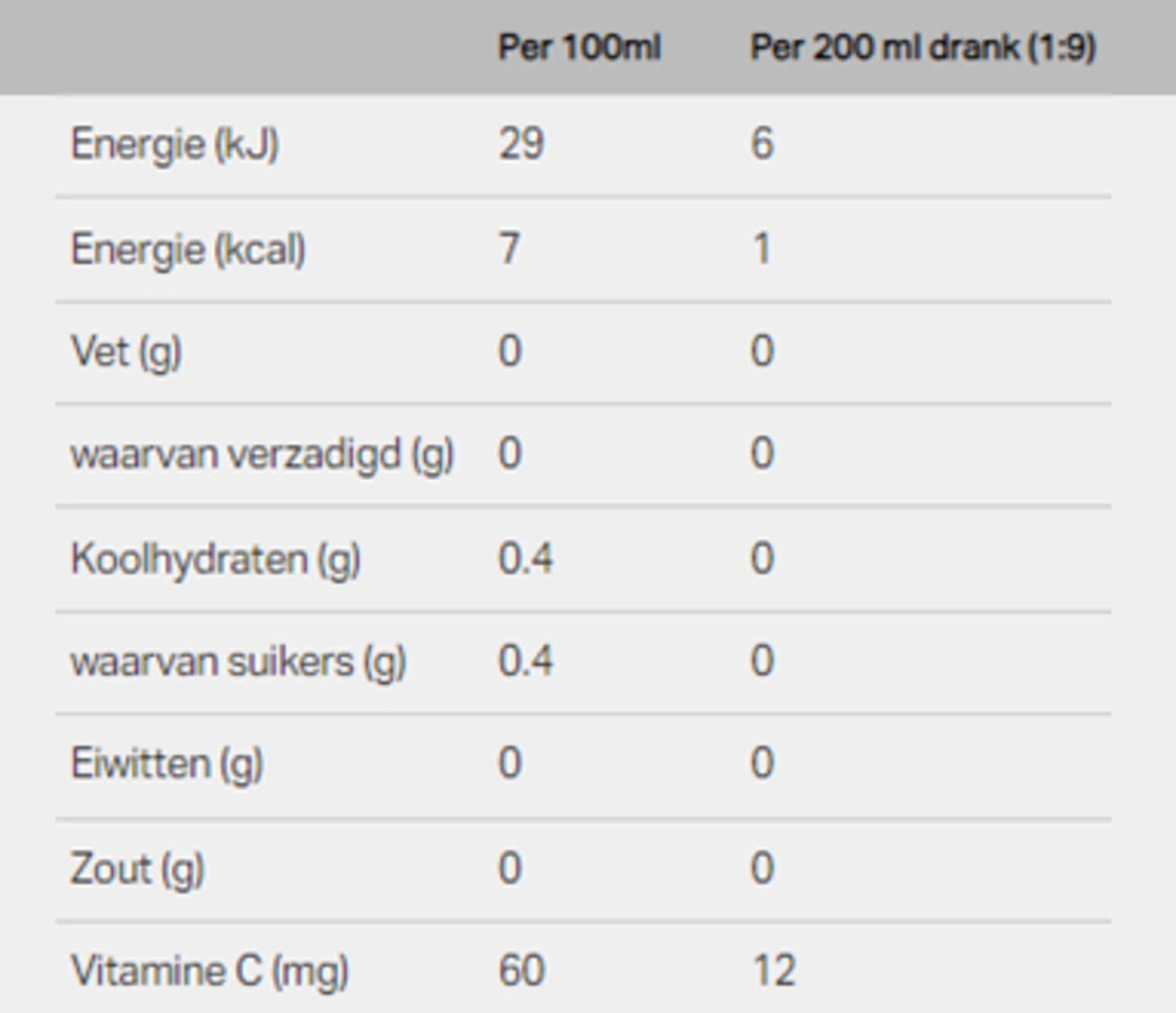 Nutrition info for this product.