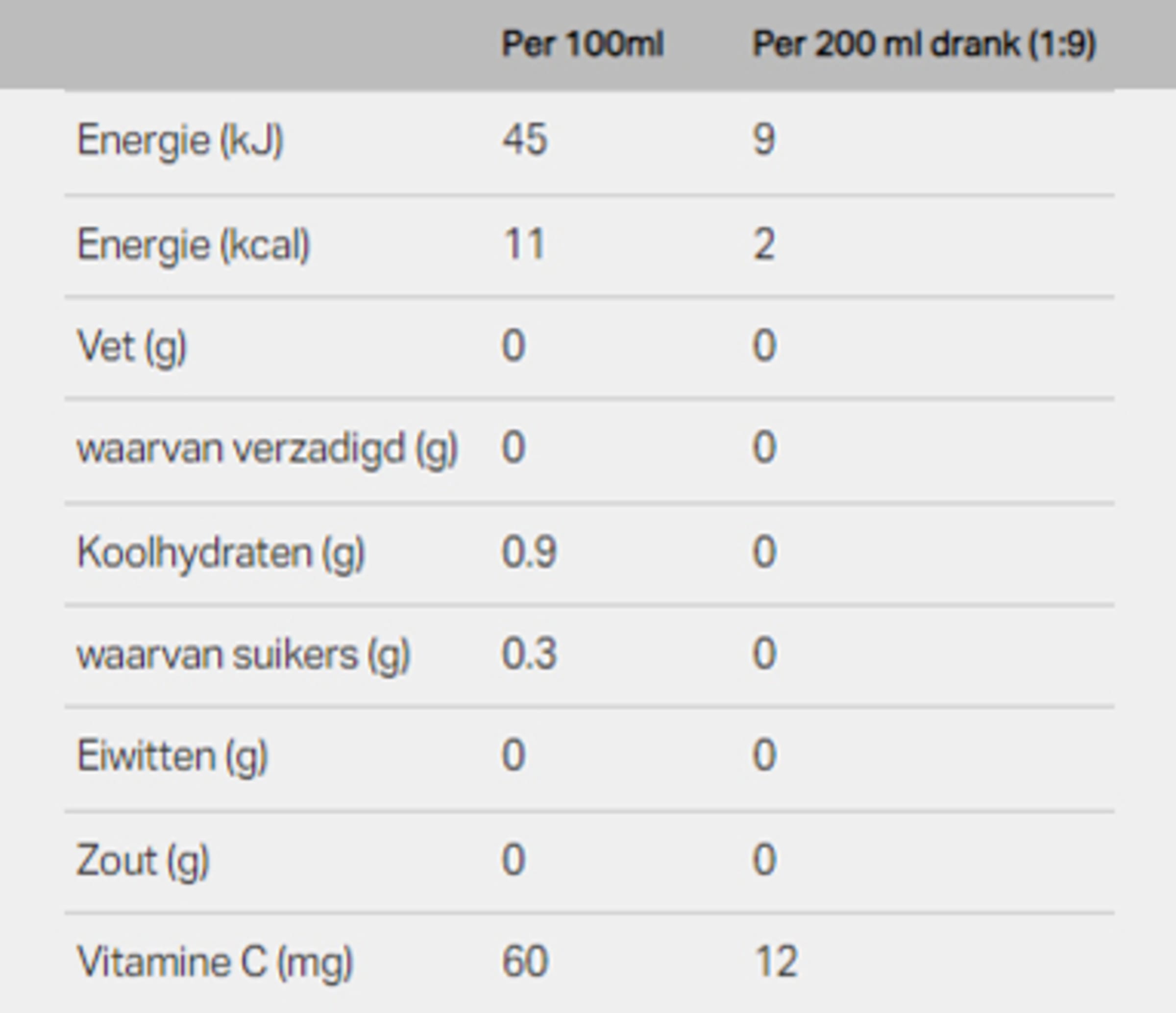 Nutrition info for this product.