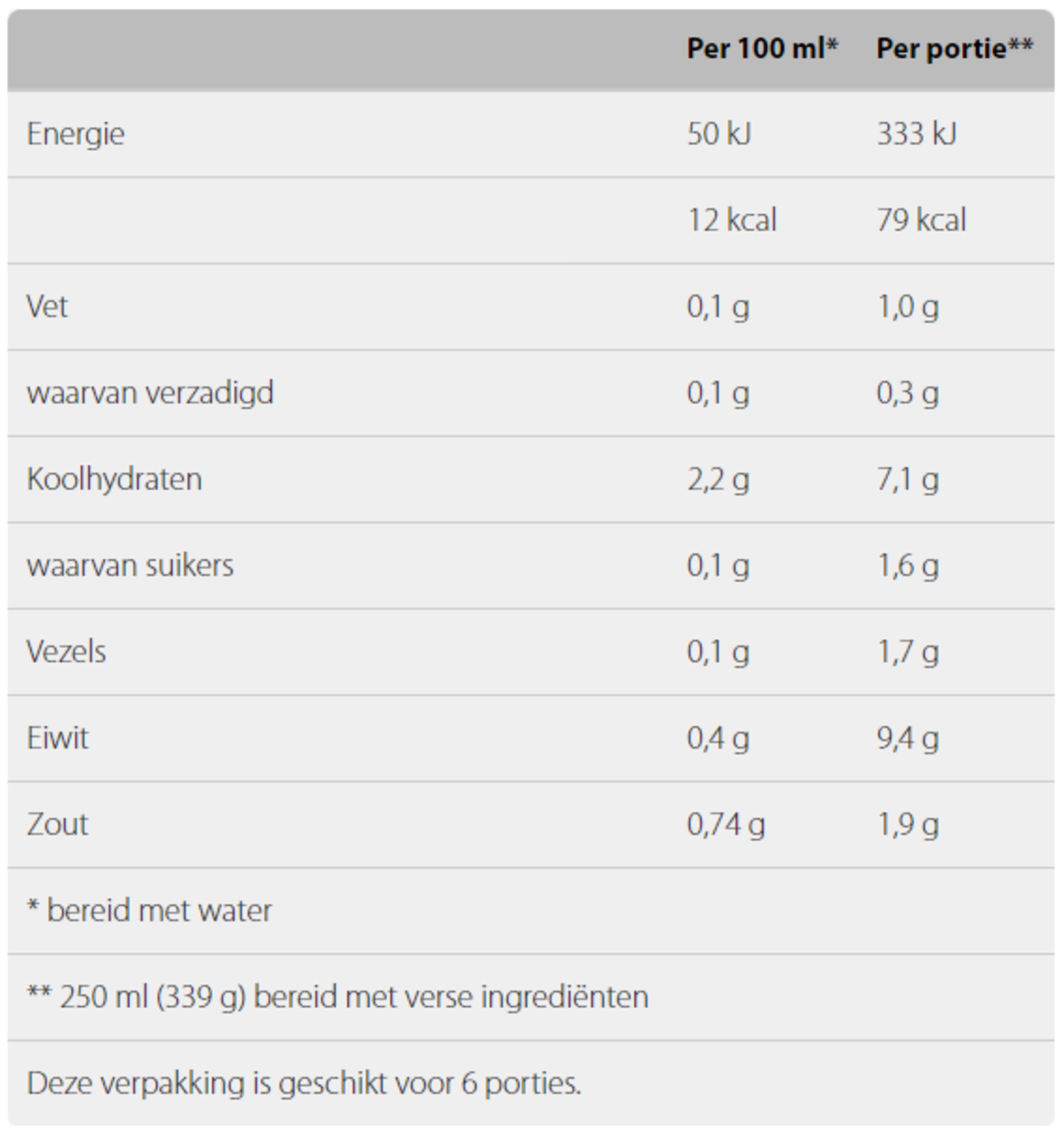 Nutrition info for this product.