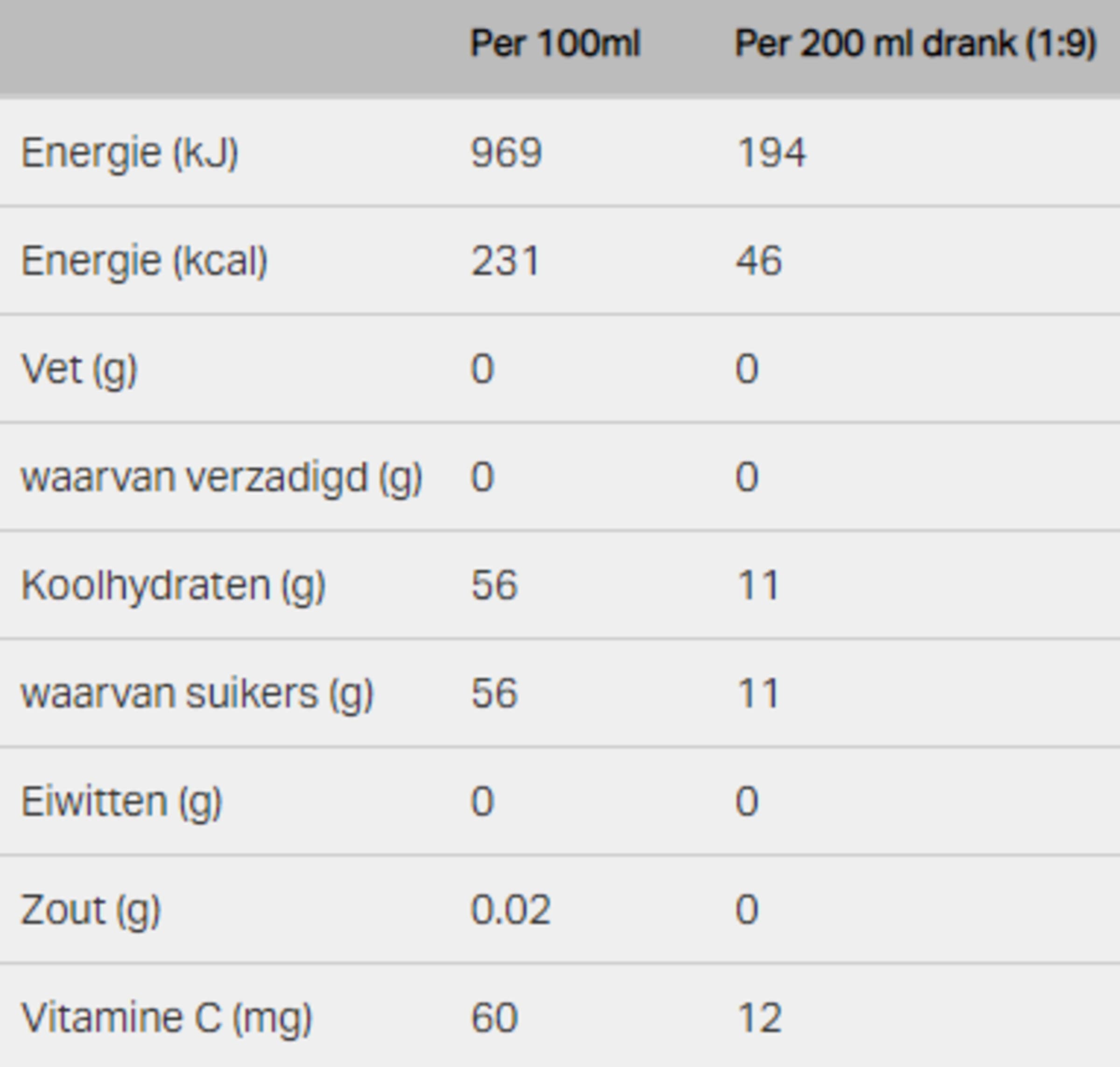 Nutrition info for this product.
